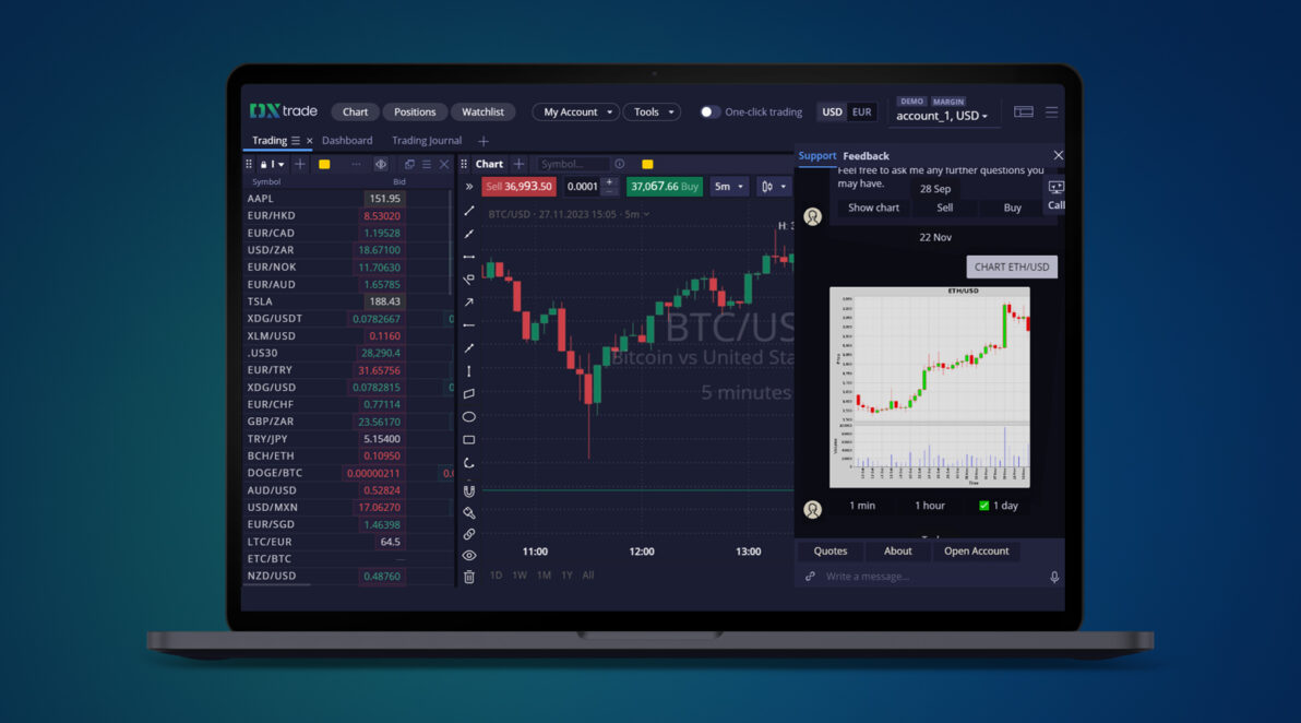 Integration with TradingView, Devexa support, new DXcharts