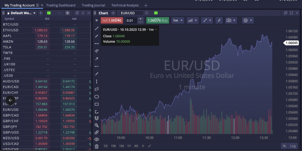 New DXcharts - right in the DXtrade CFD platform