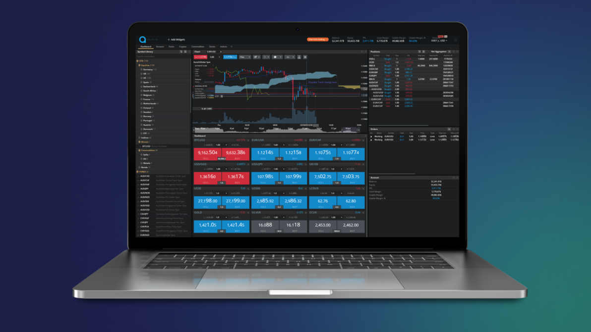 Multi-Asset Trading Platform for Alpha Capital Markets